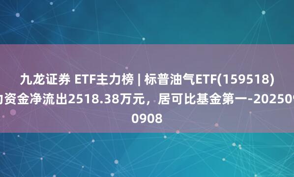 九龙证券 ETF主力榜 | 标普油气ETF(159518)主力资金净流出2518.38万元，居可比基金第一-20250908